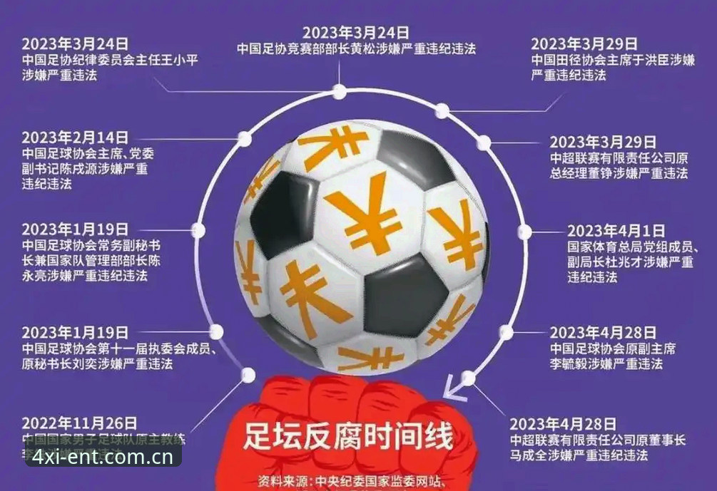 中国足球禁足名单深度分析：从行业乱象看公平竞赛的缺失与反思