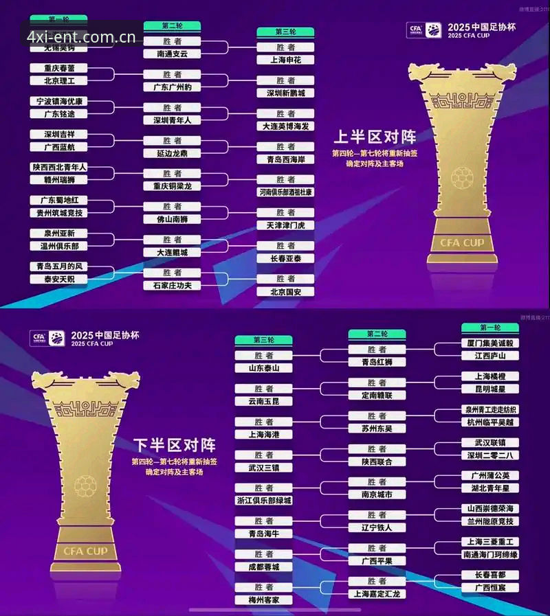 U17世界杯抽签结果深度评测：中国男女足出线前景全解析
